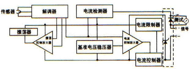 常见压力变送器的分类及其工作原理