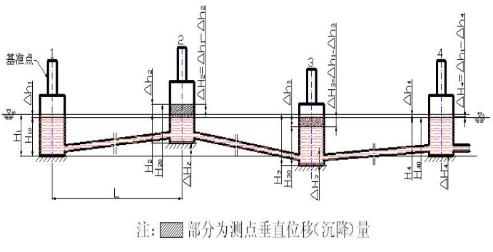 磁致伸缩静力水准仪工作原理