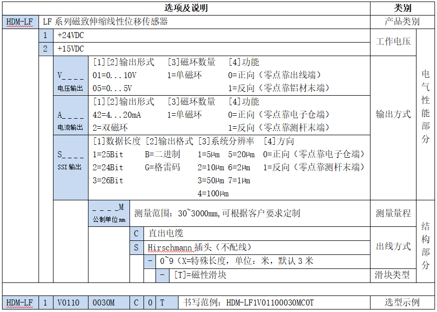 磁致伸缩线性位移传感器选型表