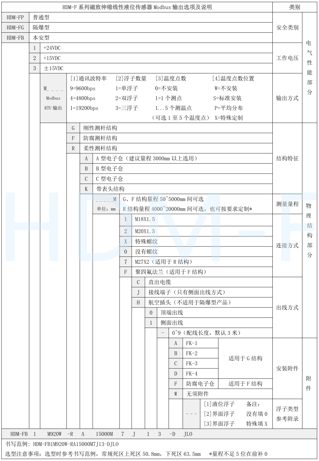 磁致伸缩液位传感器选型