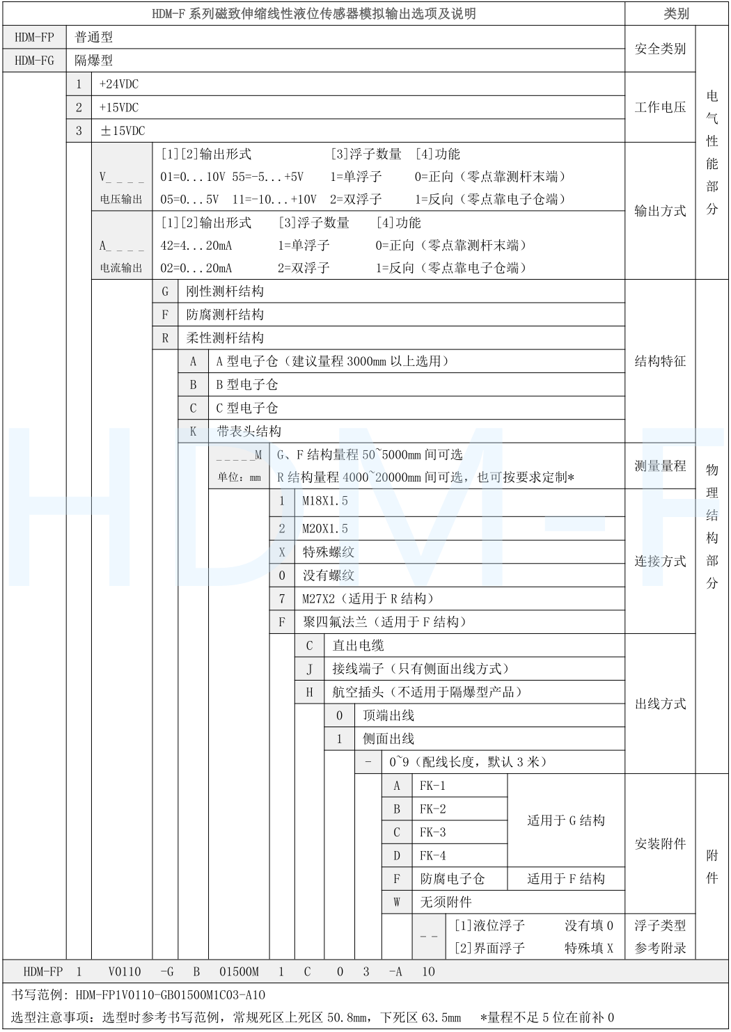 磁致伸缩液位传感器选型表