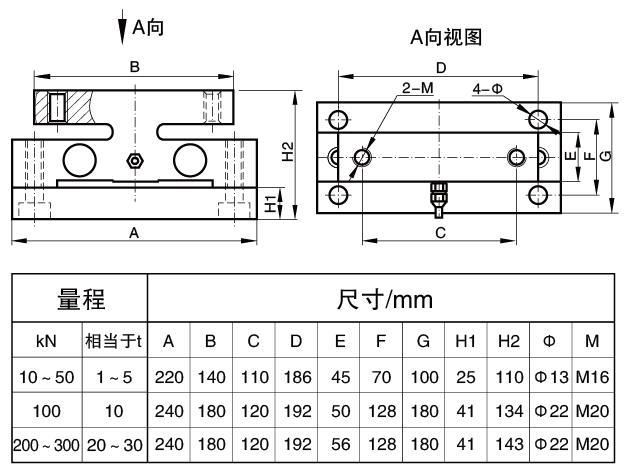 桥式称重传感器尺寸