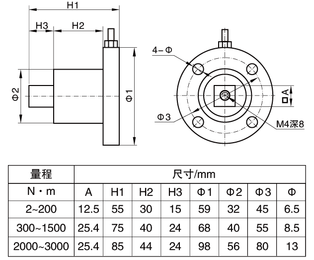 扭力传感器